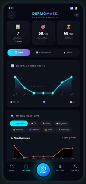 DermoMask app — progress tracking